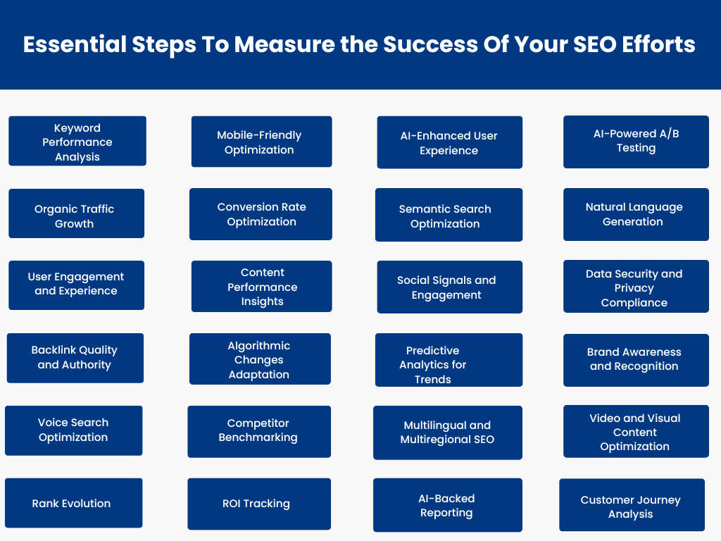Essential Steps To Measure the Success Of Your SEO Efforts