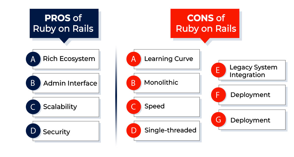 Pros and Cons of Ruby on Rails