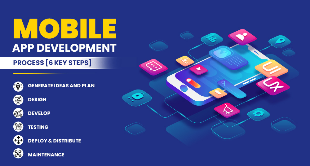 Mobile App Development Process