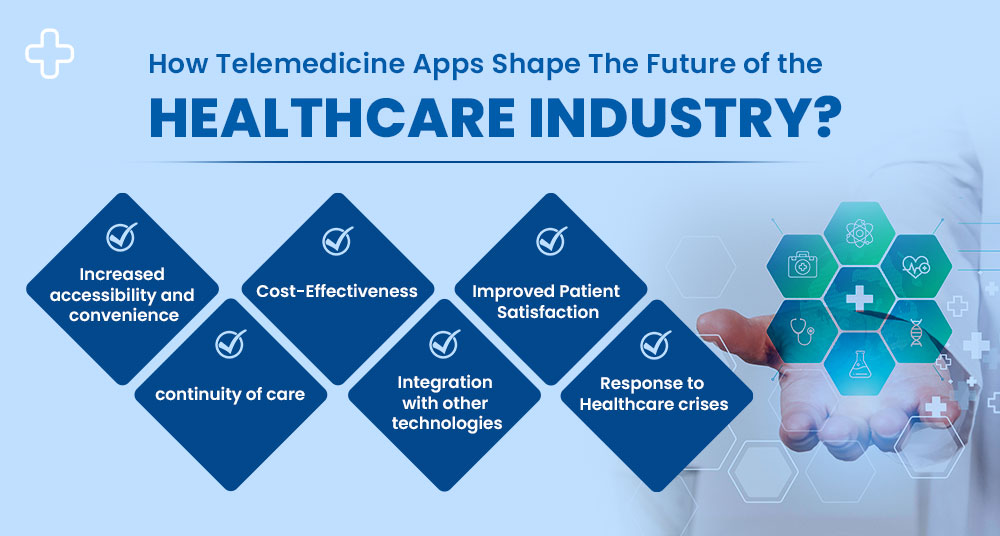How Telemedicine Apps Shape The Future of the Healthcare Industry