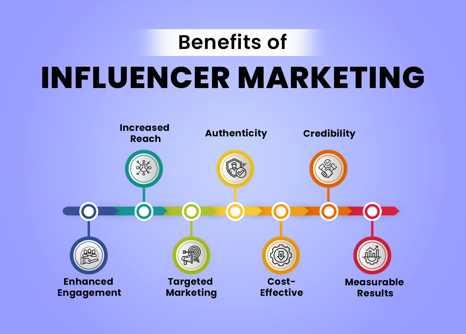 Influencer Marketing vs Paid Advertising Metrics-key comparison