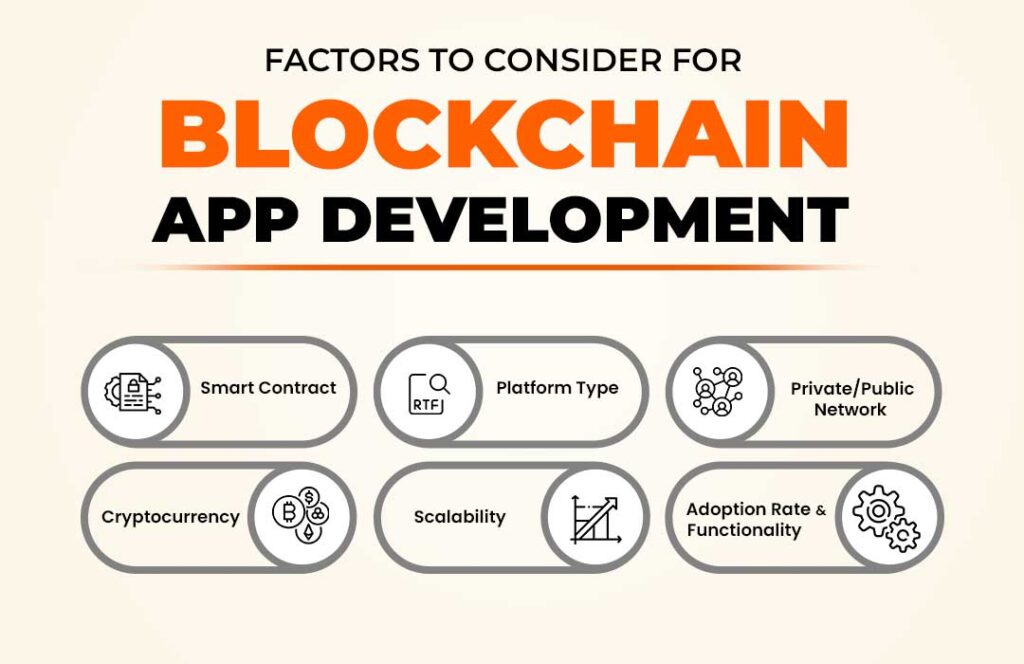 Blockchain App Development Factors