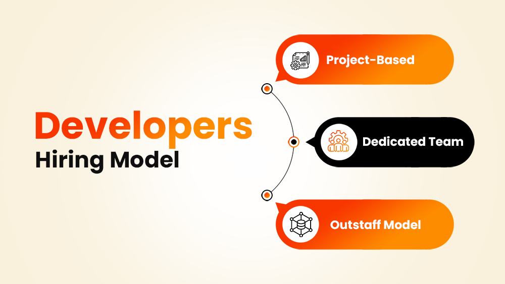 Developers Hiring Model