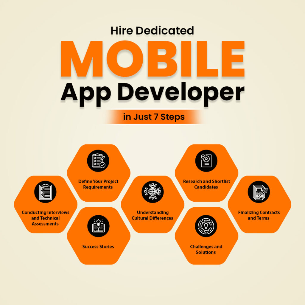 Hire Dedicated Mobile App Developer