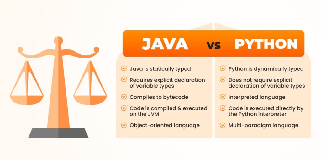 JAVA vs Python