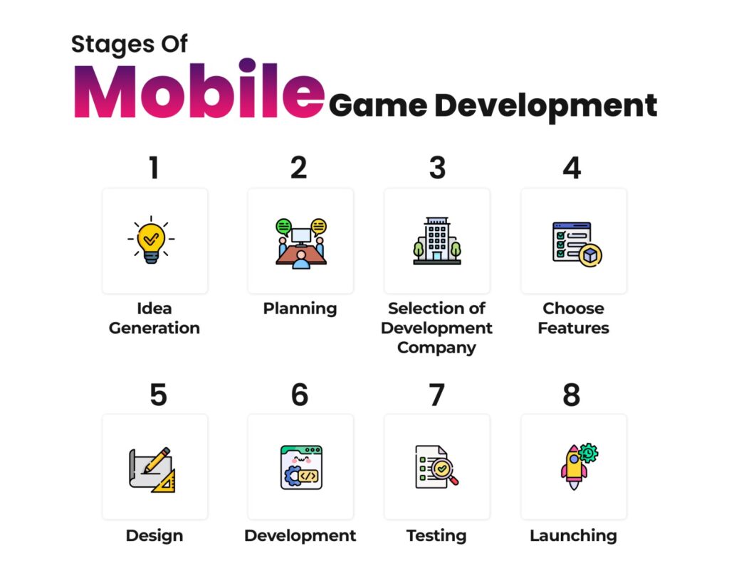 Game Development Checklist