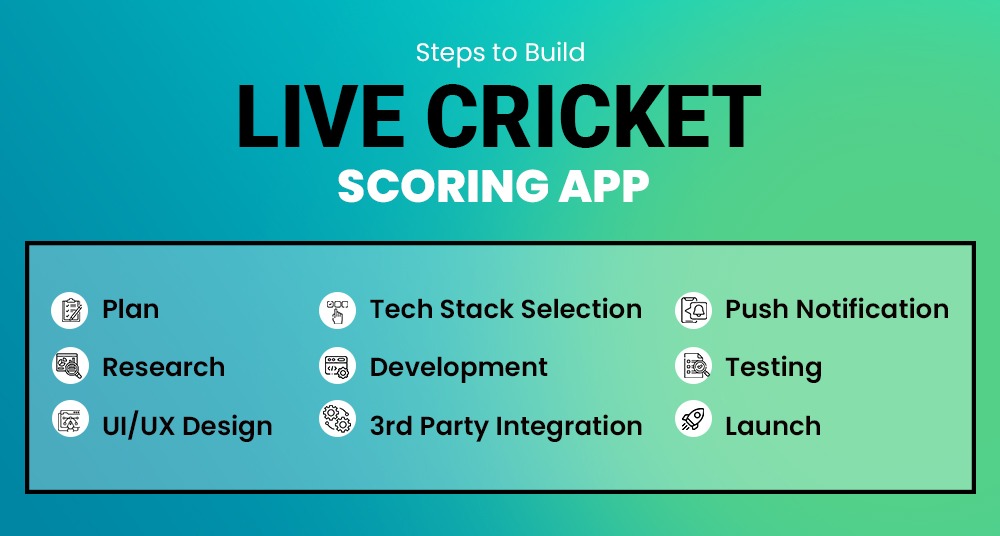 Steps To Build Live Cricket Scoring App