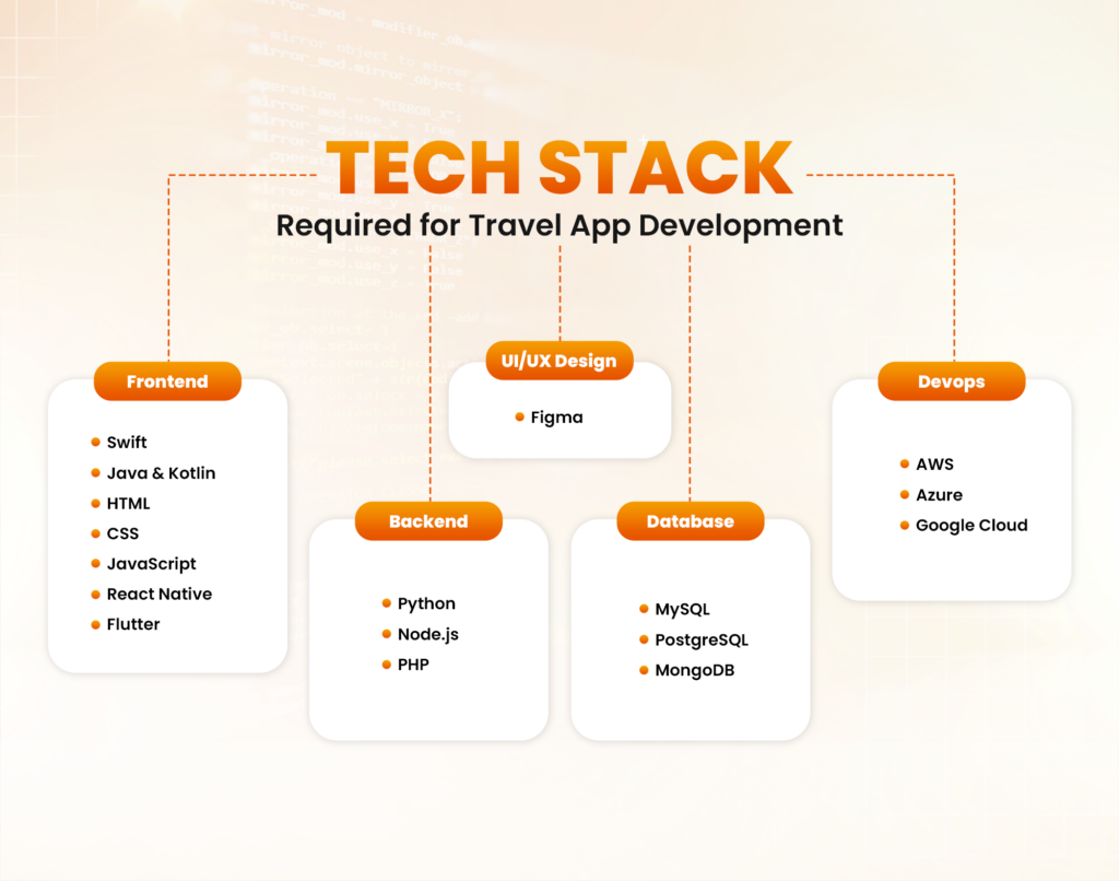 Travel App Development Tech Stack 