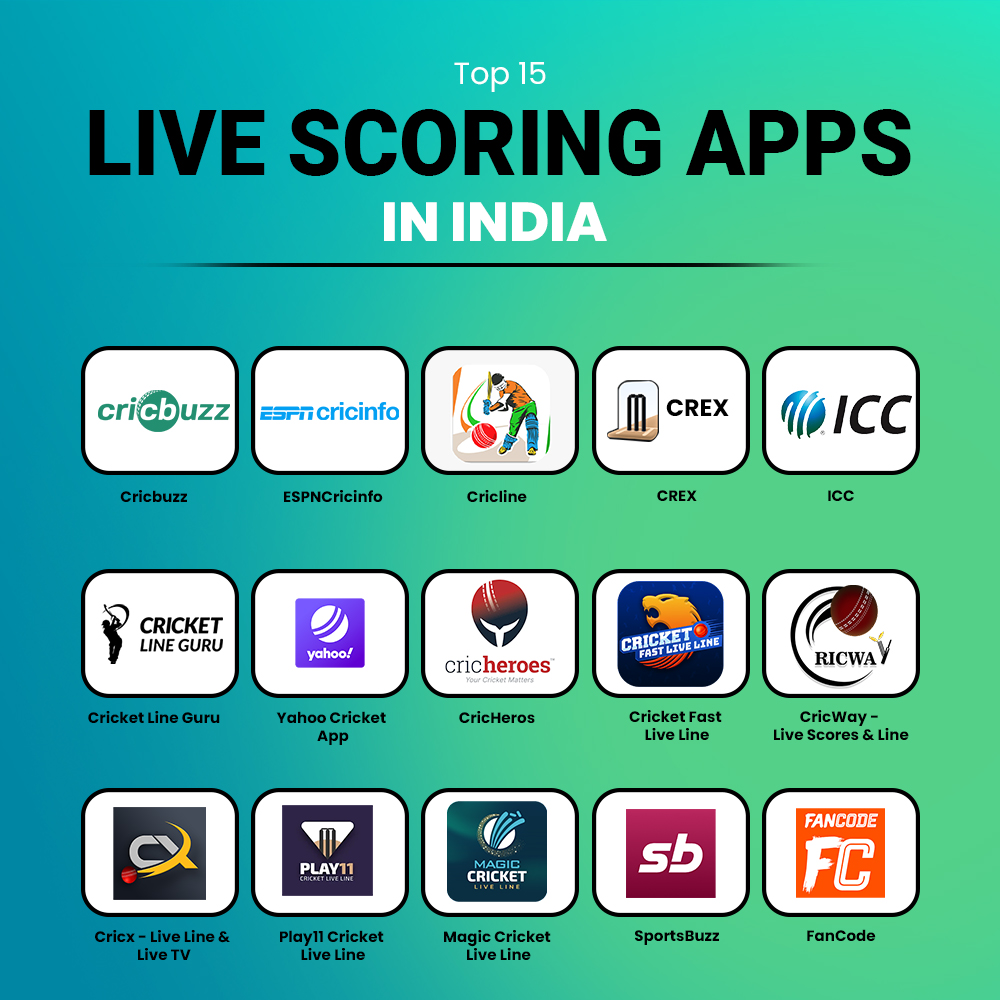Top Live Line Scoring Apps in India