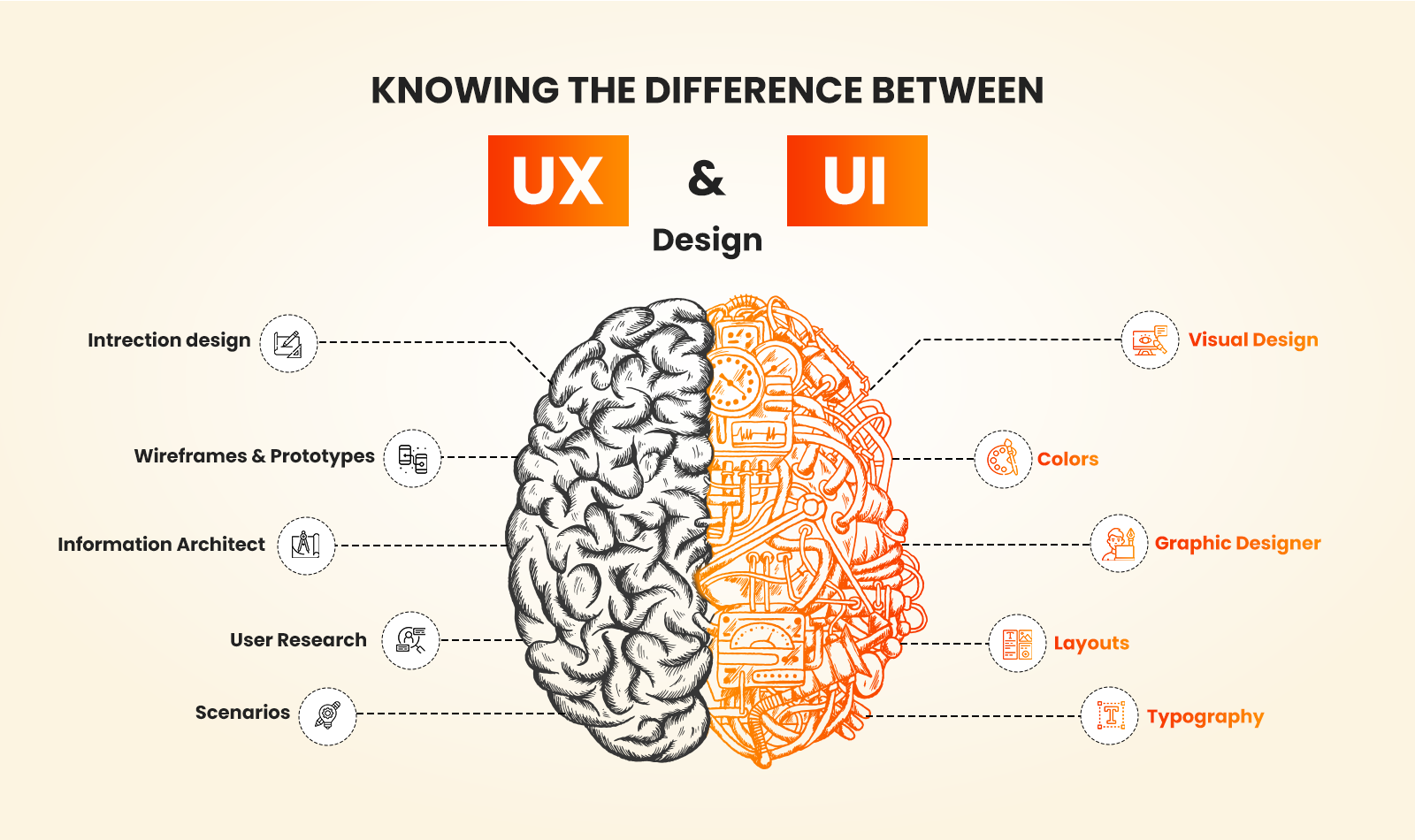 UI/UX Design Essentials: Crafting Exceptional Experience