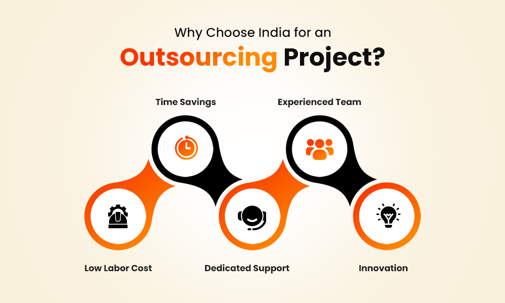 Reasons To Choose India for Outsourcing 