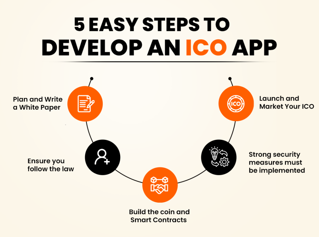 Easy Steps To Develop an ICO App