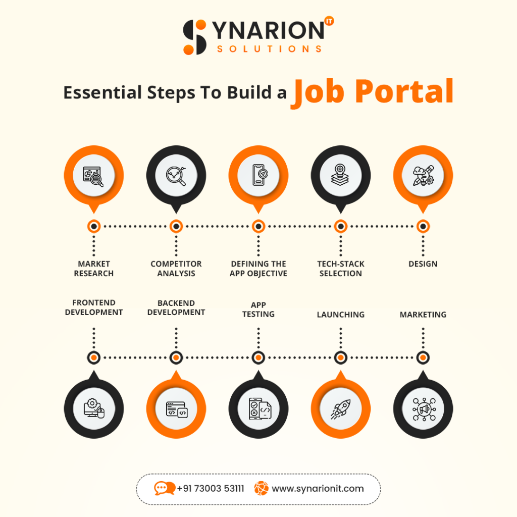 Job Portal Development
