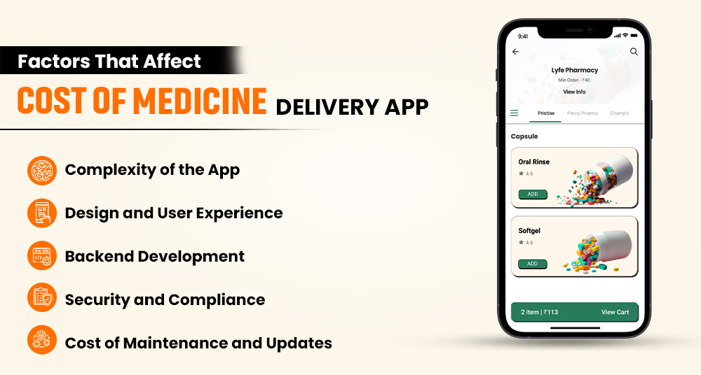 Factors That Affect Cost of Medicine Delivery App