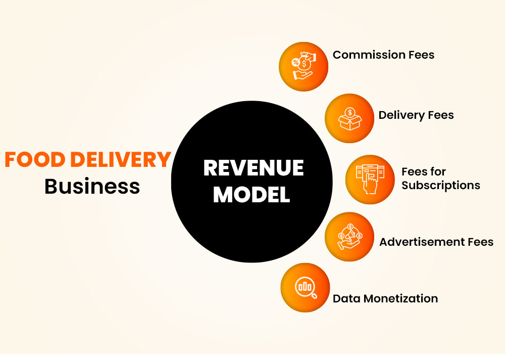 Food Delivery Business Revenue Model