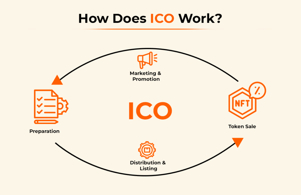 How Does ICO Work
