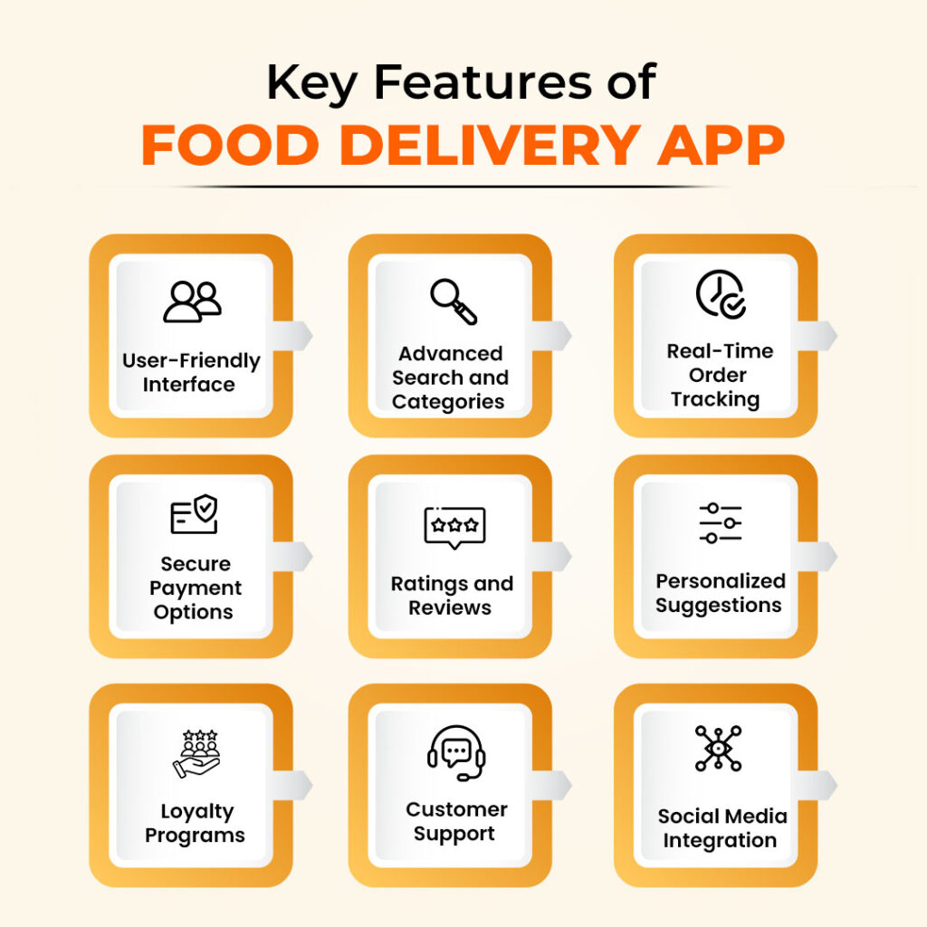 Food delivery app development features