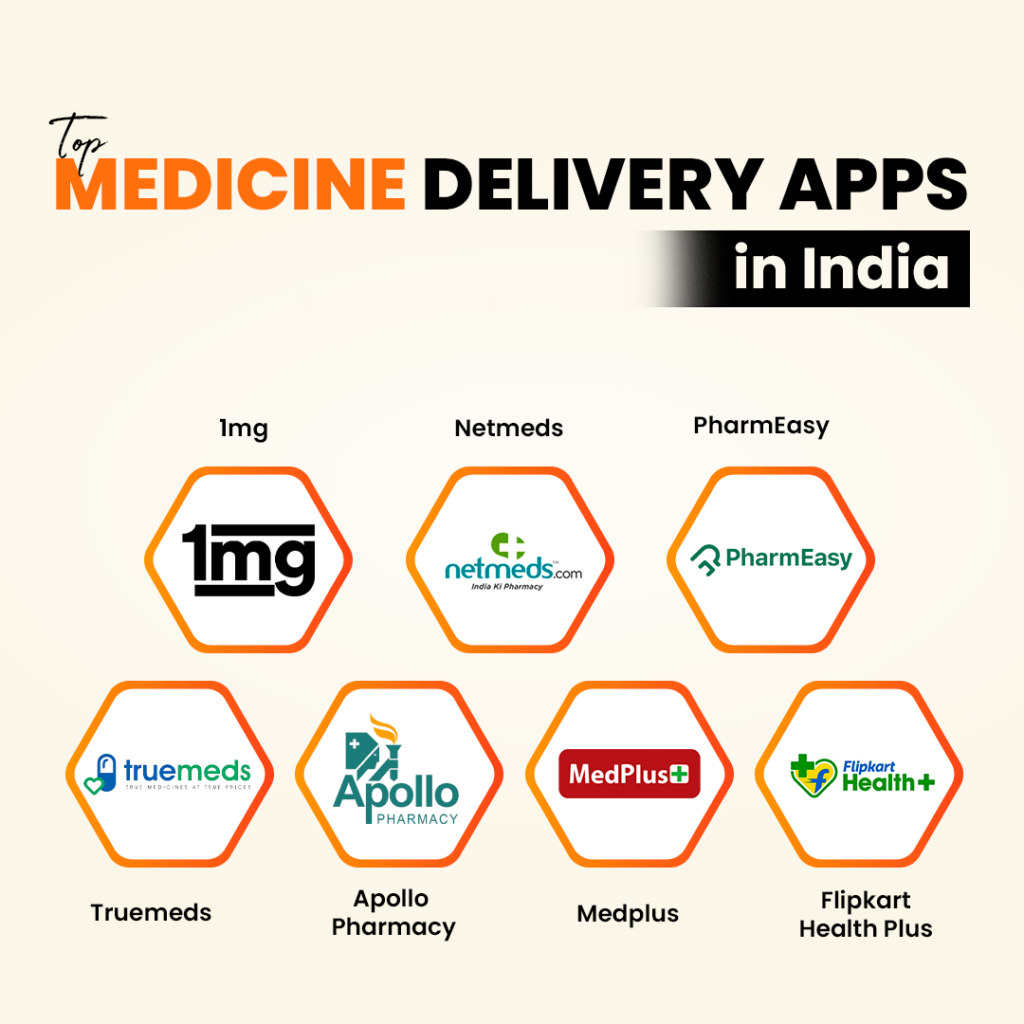 Top Medicine Delivery Apps in India