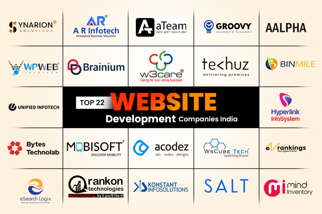 Best Website Development Companies in India