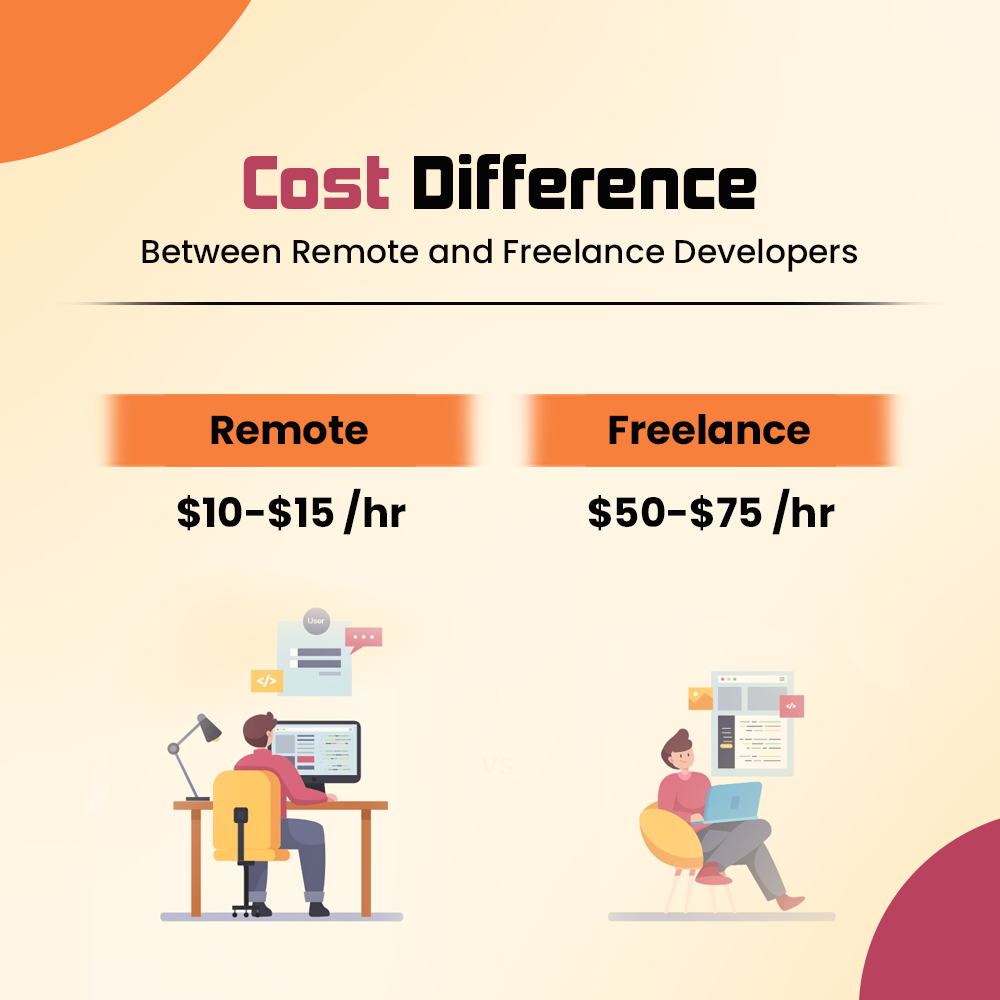 Cost Difference Between Remote vs Freelance Developers