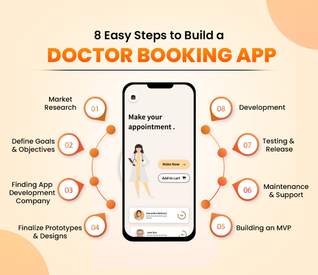 8 Easy Steps to Build a Doctor Booking App
