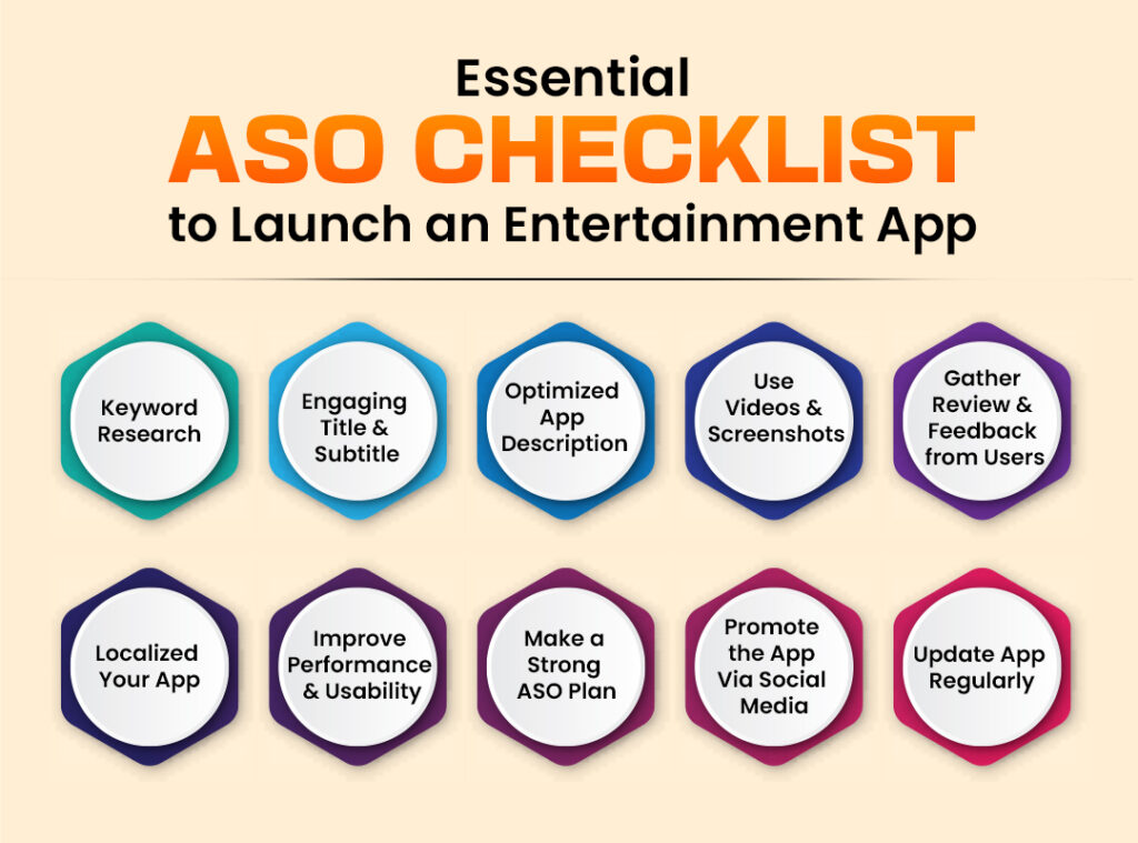 Essential ASO Checklist to Launch an Entertainment App
