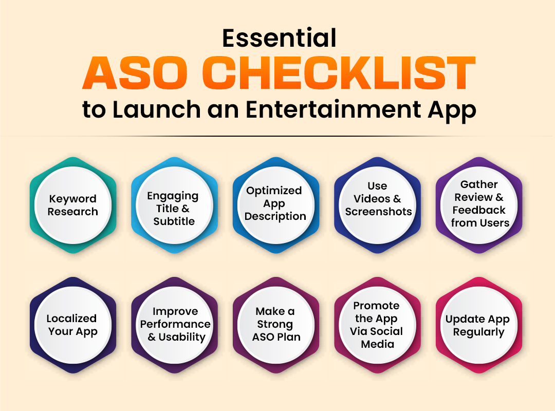 Essential ASO Tactics for Launching an App Like Netflix in 2025