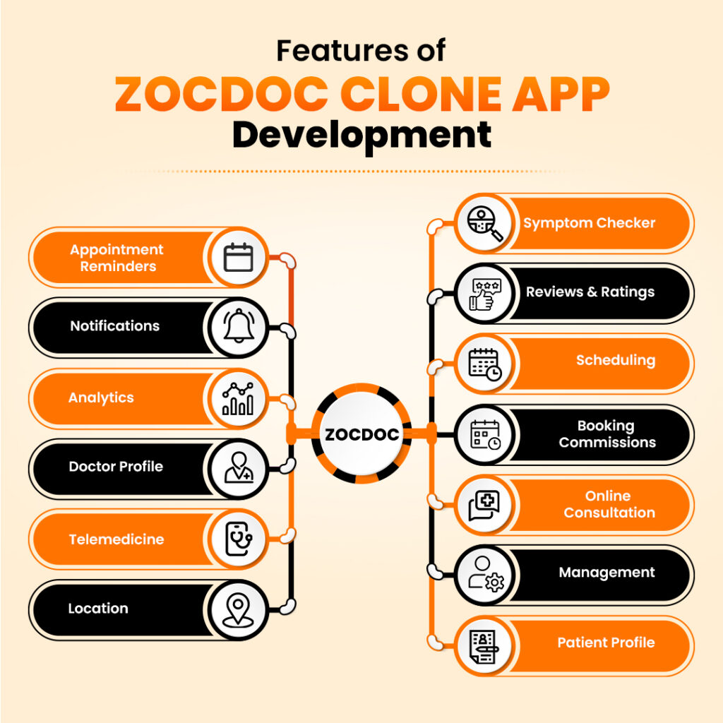 Features of ZocDoc Clone App Development
