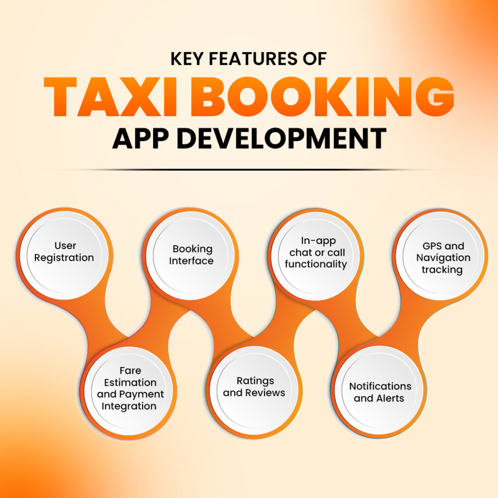 Taxi Booking App Development Features