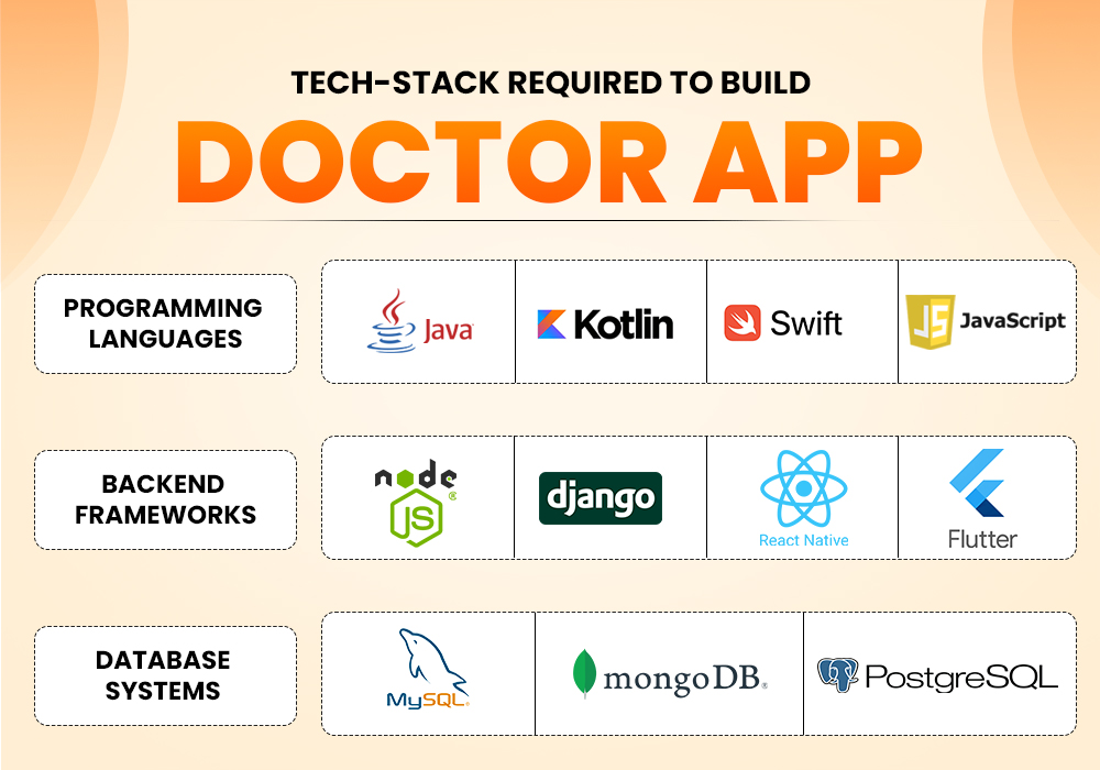 Tech Stack Required to Build Doctor App