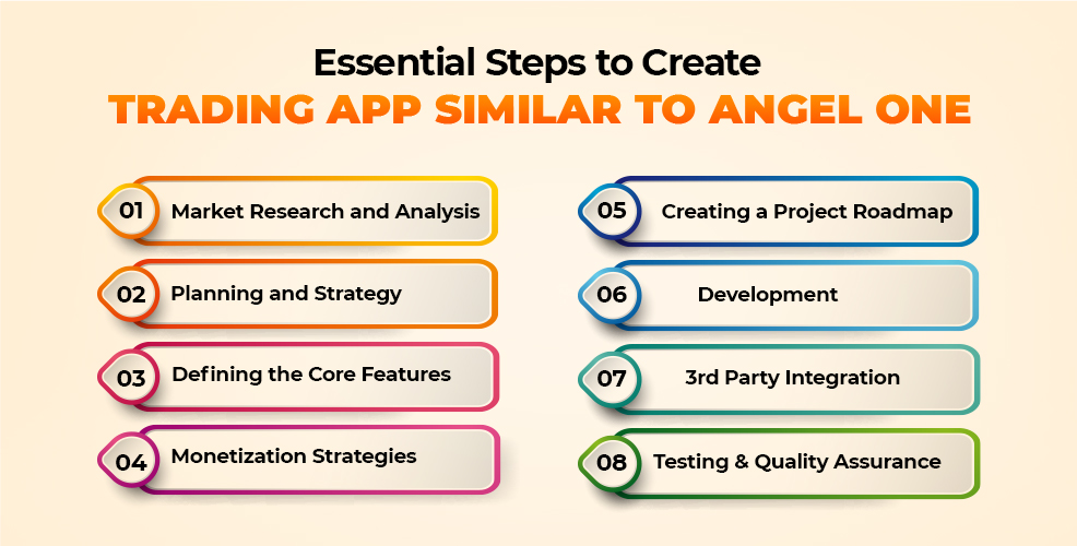 Steps to Create Trading App Like Angel One