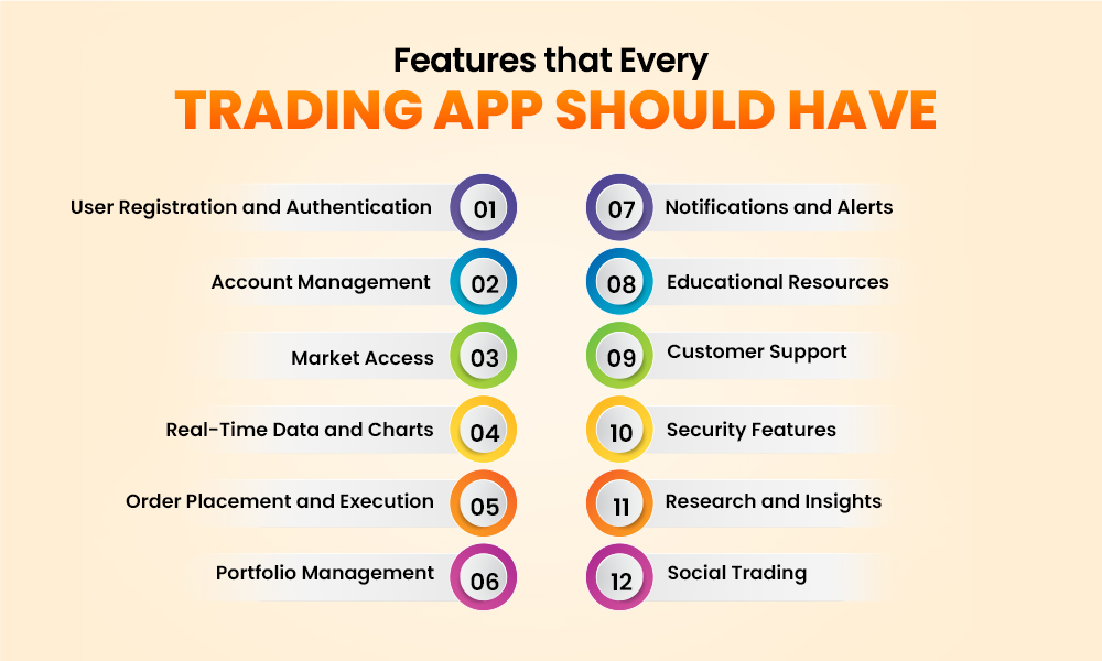 Trading App Features