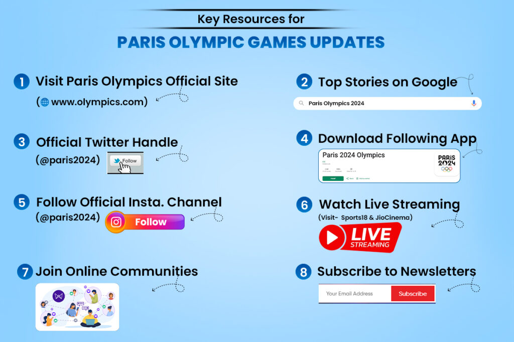 8 Ways to Stay Updated About Paris Olympic Games