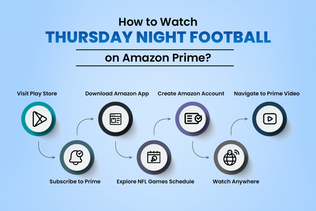 How To Watch Thursday Night Football on Amazon Prime