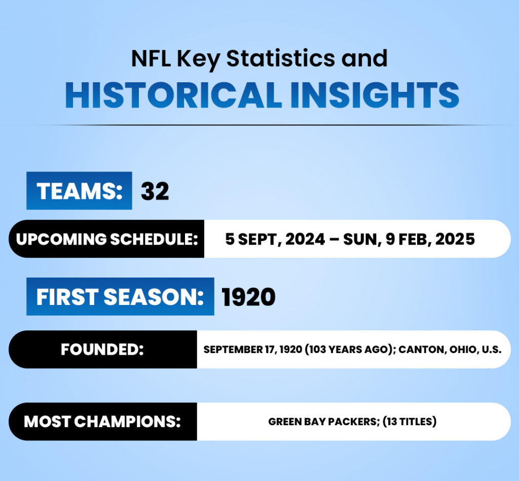 NFL Historical Insights