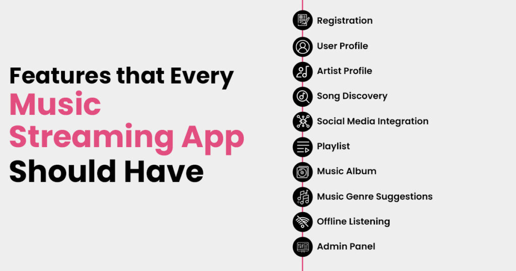 Features that Every Music Streaming App Should Have