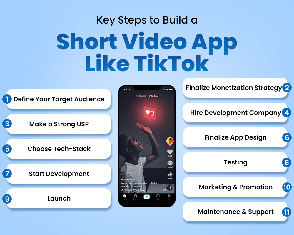 Key Steps to Build a Short Video App Like TikTok