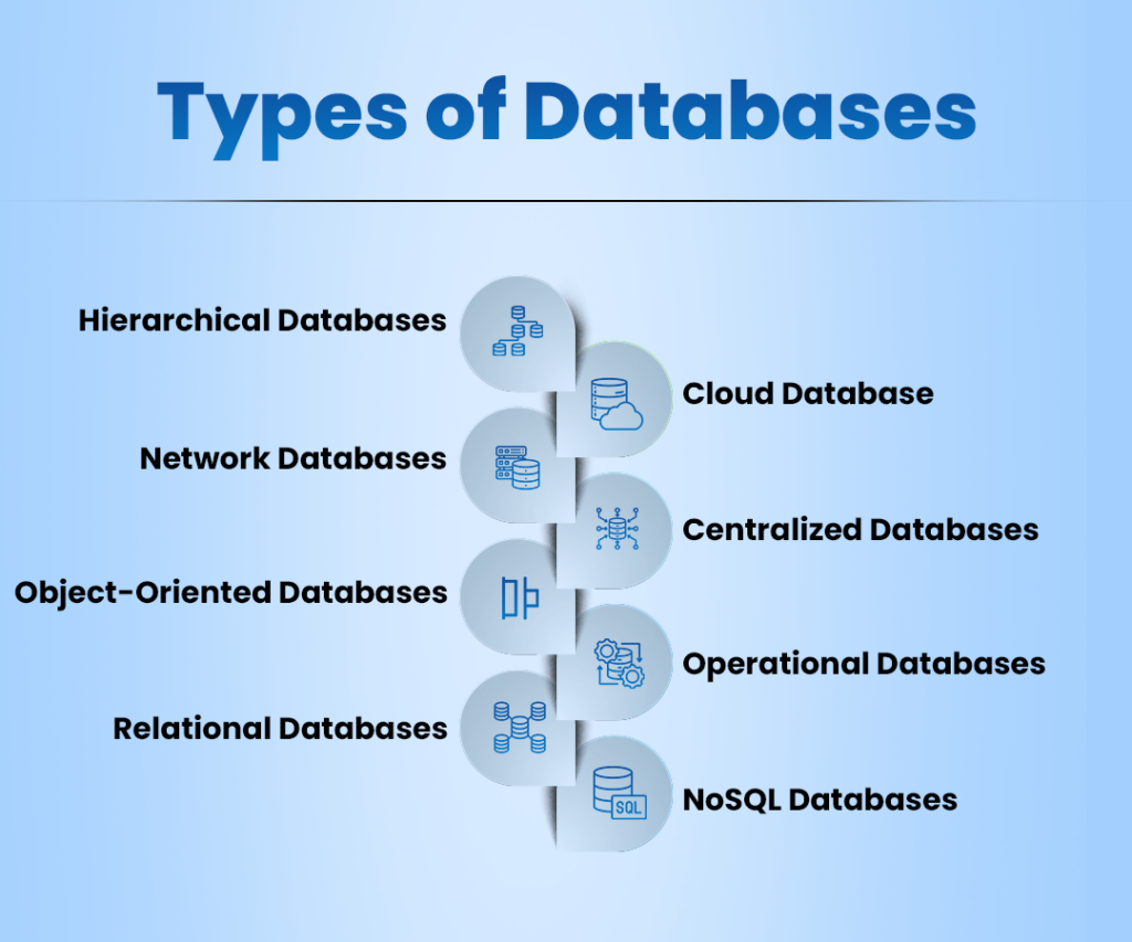 Types of Databases