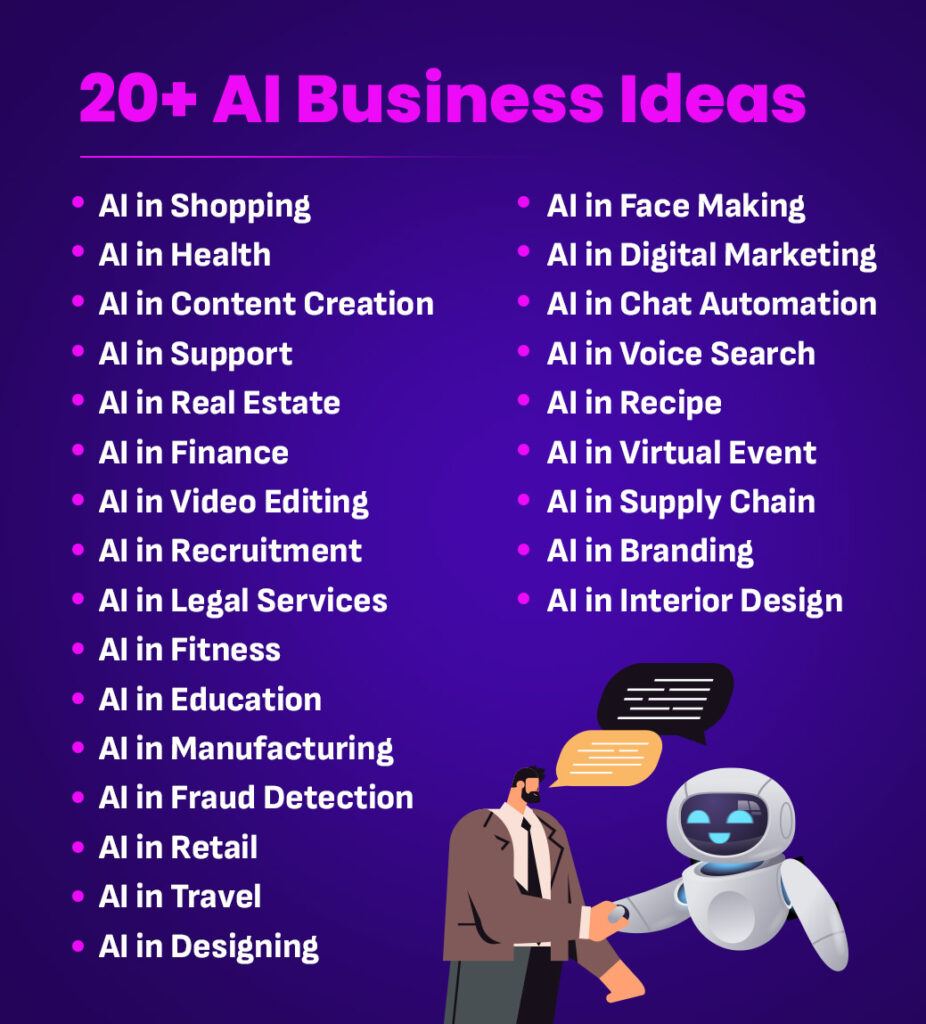 20+ AI Business Ideas