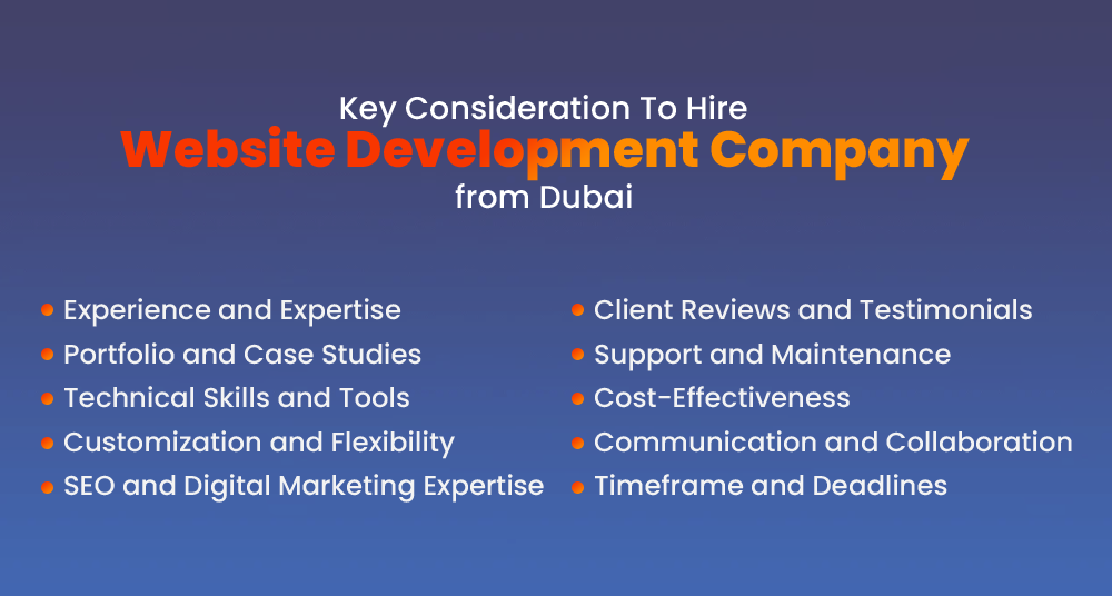 Checklist to Hire Website Development Company from Dubai