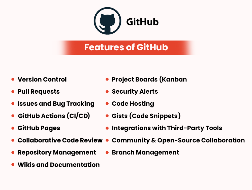 Features of GitHub