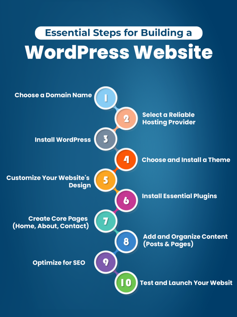 Key Steps for Building a WordPress Website