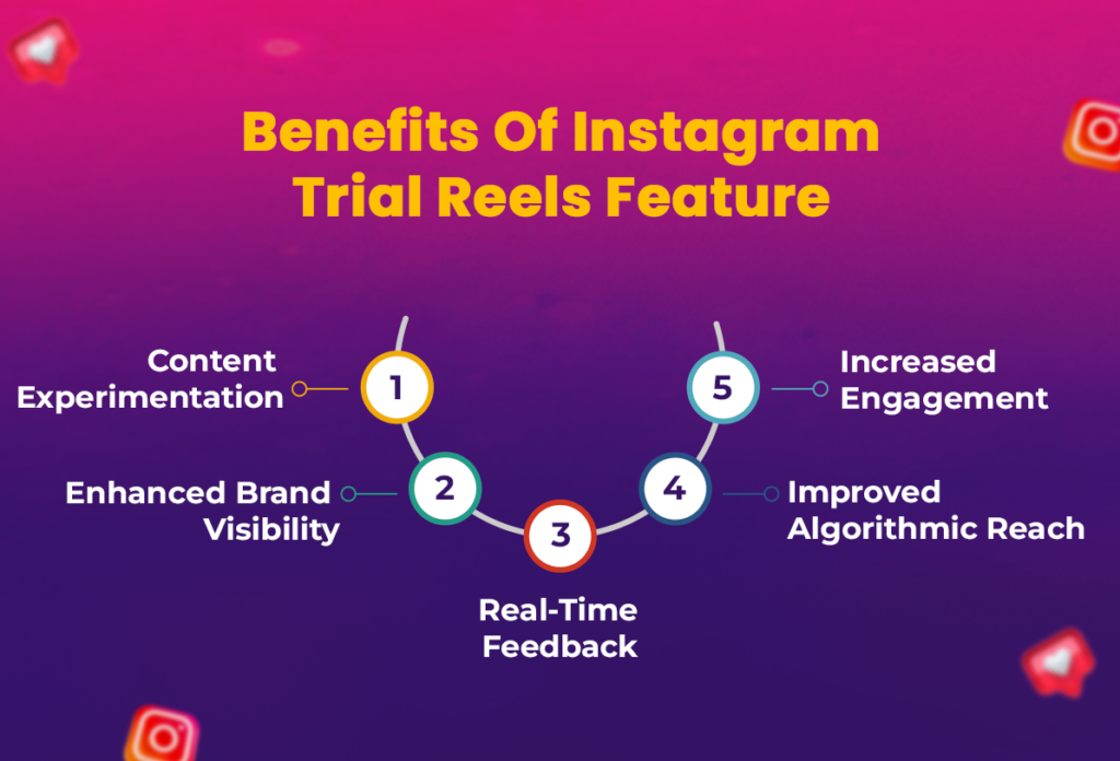 Benefits of Instagram Trial Reels Feature