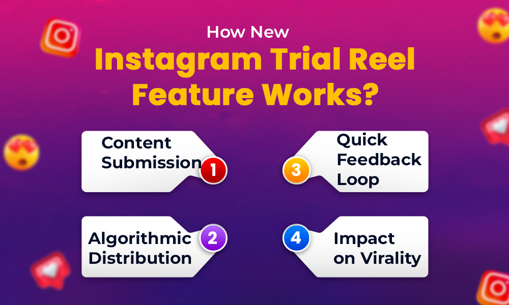 How Instagram Trial Reel Feature Works