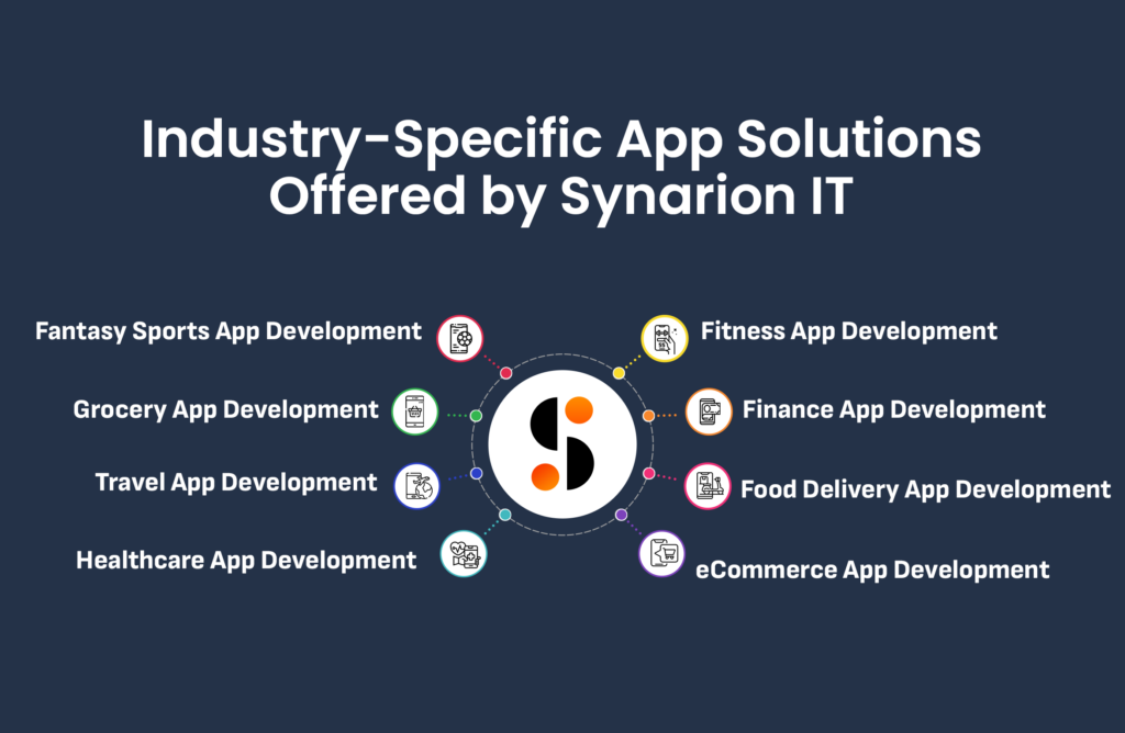 Industry App Solutions Offered by Synarion IT Solutions