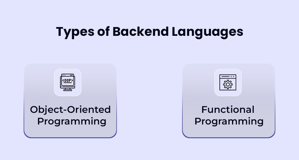 Types of Programming Languages