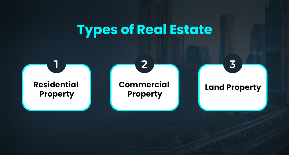 Types of Real Estate