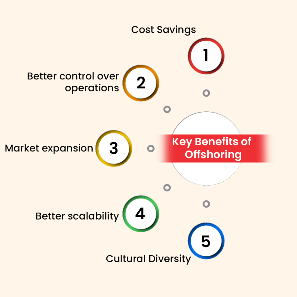 Key Benefits of Offshoring