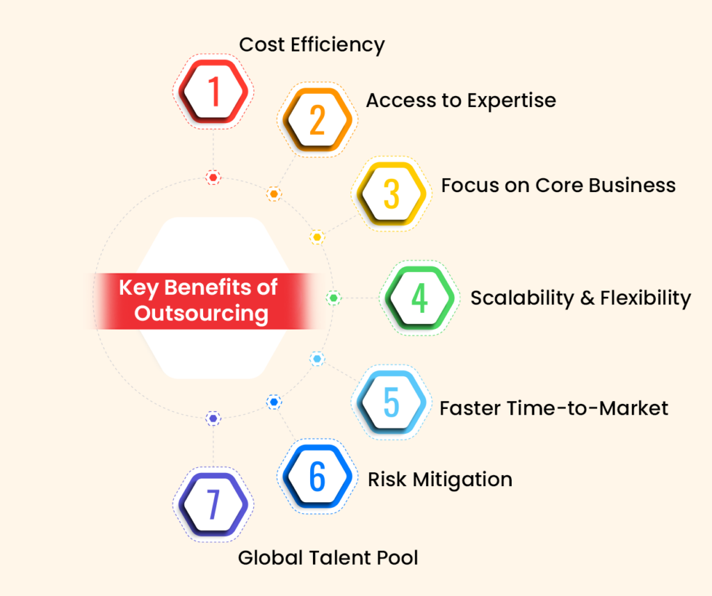 Key Benefits of Outsourcing