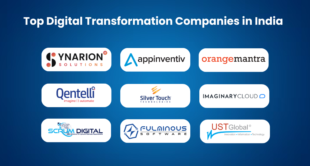 Top 20 Digital Transformation Companies in India